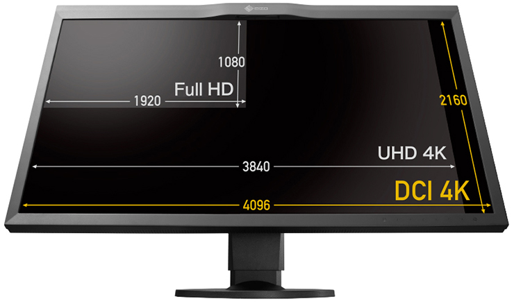 Eizo ColorEdge CG318 4K Monitor Screen Size