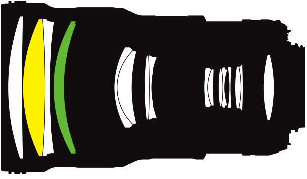 تکنولوژی ساخت لنز Phase Fresnel نیکون