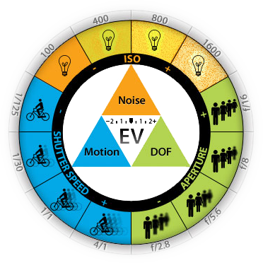نور در عکاسی
