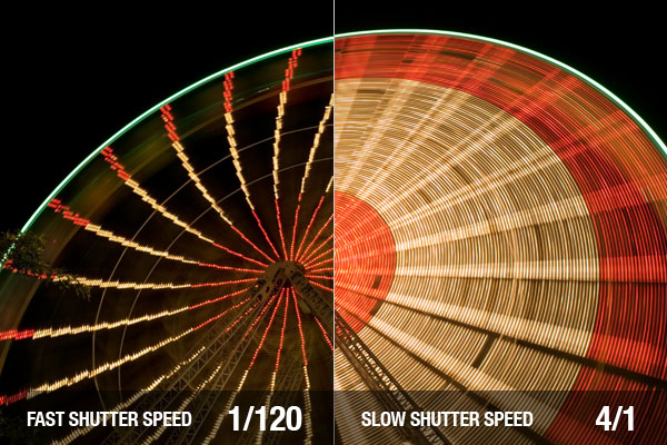 تاثیر سرعت شاتر در عکاسی