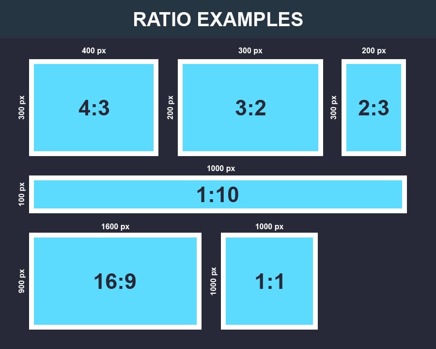 Aspect ratio (نسبت تصویر)