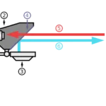 خرید تله پرامپتر موبایلی و دوربینی؛ راهنمای انتخاب، قیمت و مقایسه کامل مدل‌ها