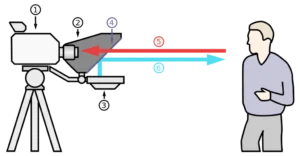 خرید تله پرامپتر موبایلی و دوربینی؛ راهنمای انتخاب، قیمت و مقایسه کامل مدل‌ها