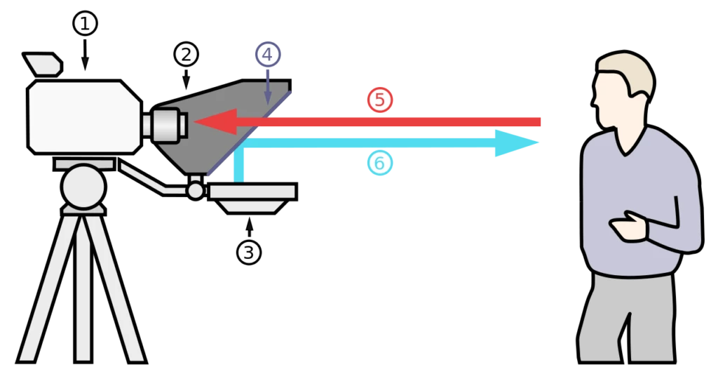 خرید تله پرامپتر موبایلی و دوربینی؛ راهنمای انتخاب، قیمت و مقایسه کامل مدل‌ها