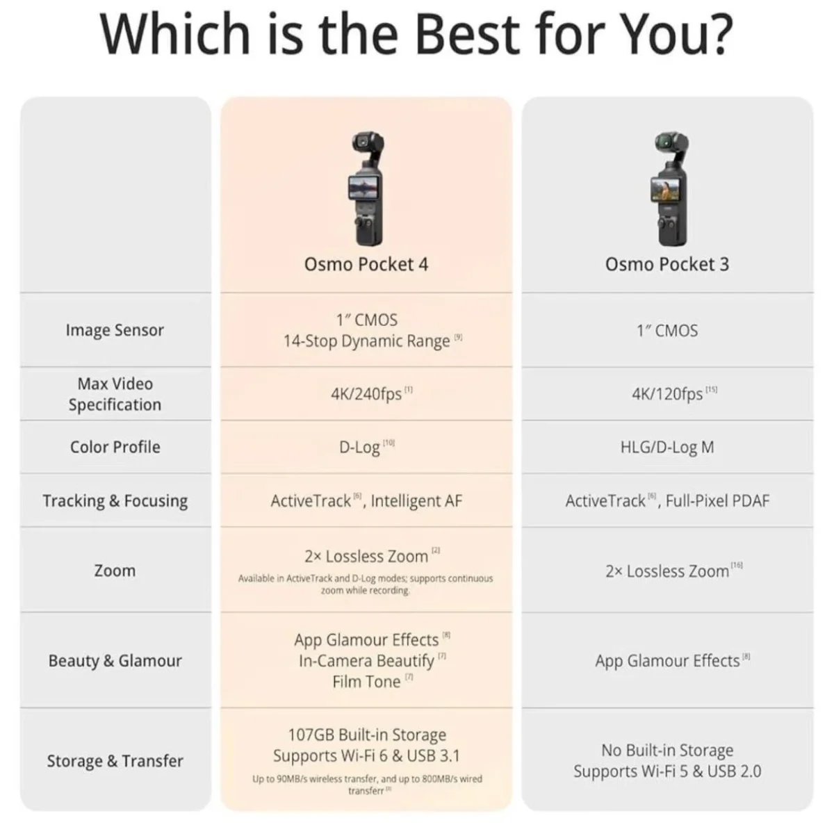 دوربین گیمبال اسمو پاکت Dji Osmo Pocket 4 Combo